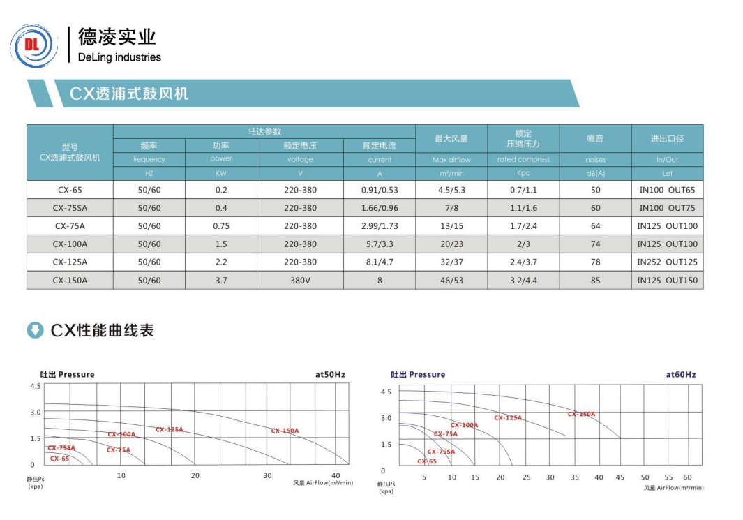 中壓風機參數(shù).png